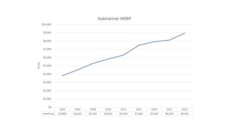 rolex resale value|rolex resale value chart.